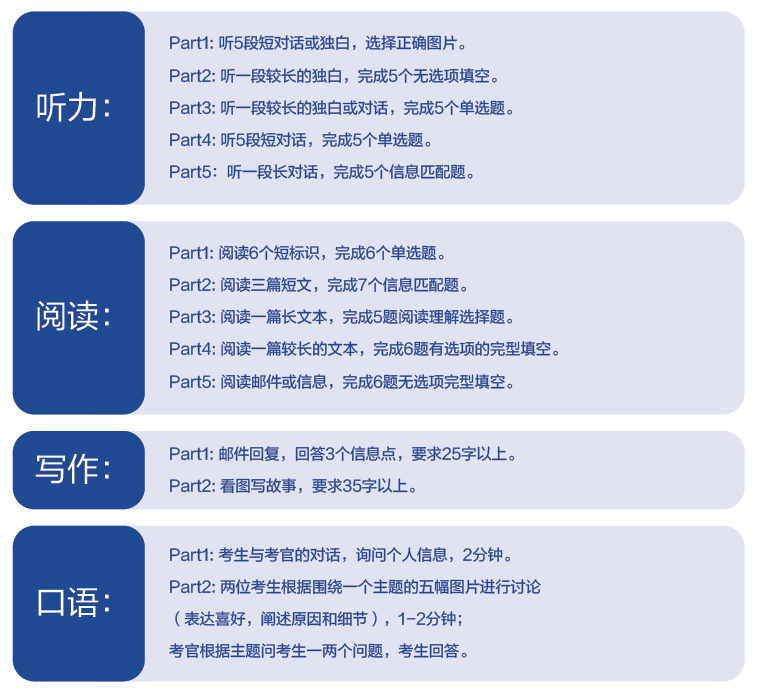 剑桥英语KET/PETor小托福？三种考试有什么区别？成绩怎么对比？如何选择适合孩子的考试？