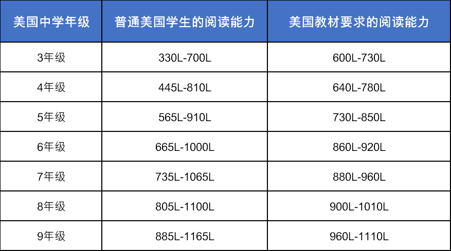 剑桥英语KET/PETor小托福？三种考试有什么区别？成绩怎么对比？如何选择适合孩子的考试？