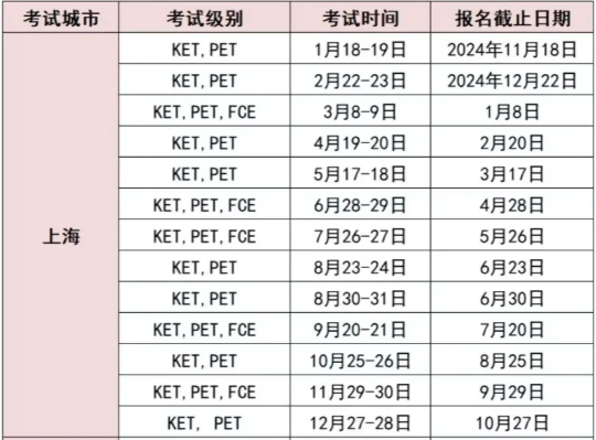 2025年KET怎么报名？附KET详细报名流程和上海KET考试时间