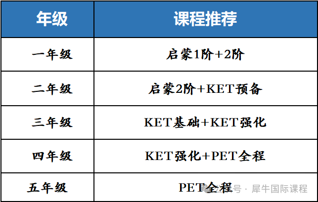 一文详解KET全题型解析 附阅读和听力题目做题技巧