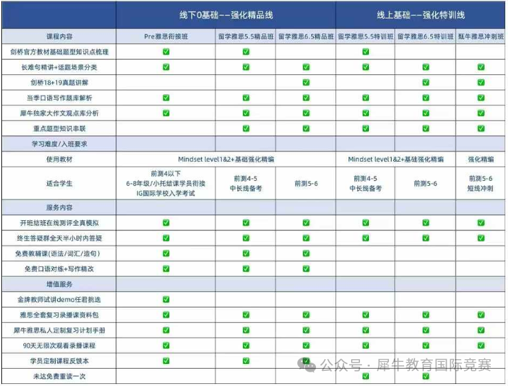 0基础备考雅思难度有多大？机构雅思5.5分精品班正在进行中！