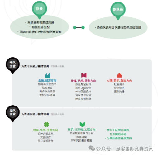 iGEM竞赛是什么？iGEM竞赛含金量怎么样？参加iGEM竞赛可以收获什么？