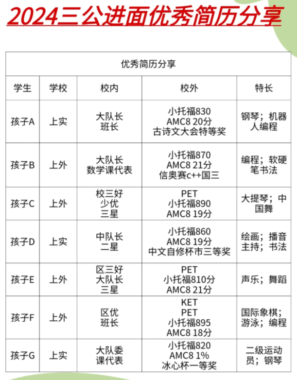 为什么上海家长都喜欢三公学校？三公备考课程开班中