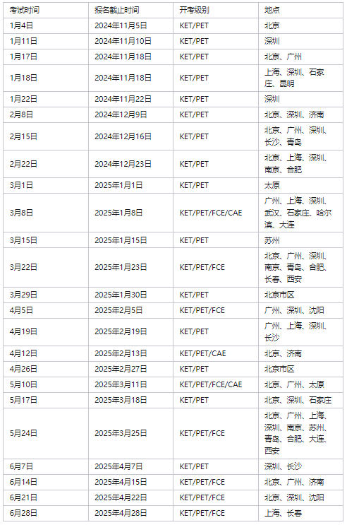 2025上半年KET考点汇总 KET考试有哪些注意事项？