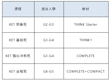 2025上半年KET考点汇总，KET考试有哪些注意事项？