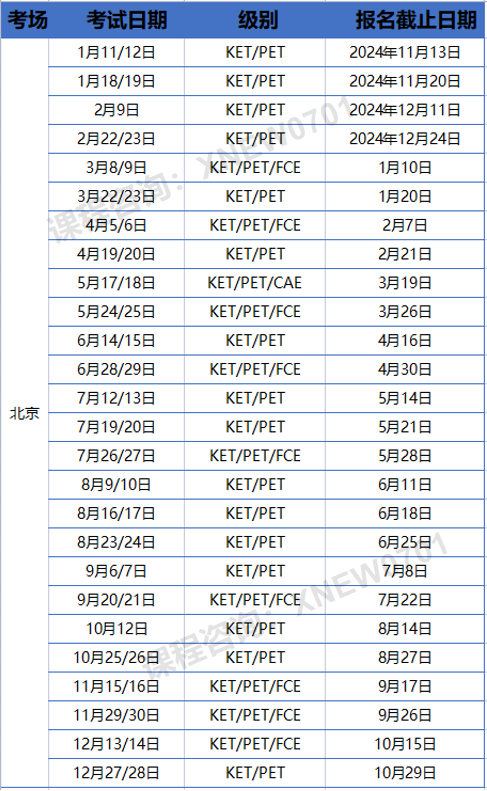 北上广深牛娃都在考的KET是什么？考KET有什么用？