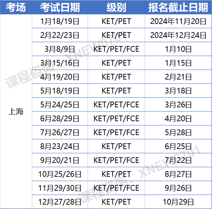 北上广深牛娃都在考的KET是什么？考KET有什么用？