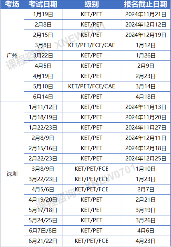 北上广深牛娃都在考的KET是什么？考KET有什么用？