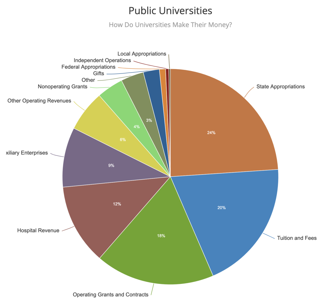 最新！2025年U.S.News全美公立大学排名发布！UCLA和UCB谁才是公立老大哥？