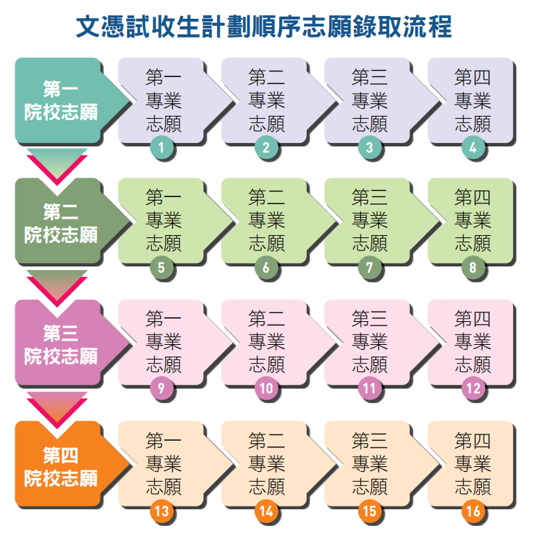 2025JUPAS港校 首轮志愿填报 即将截止！怎么填最有利？