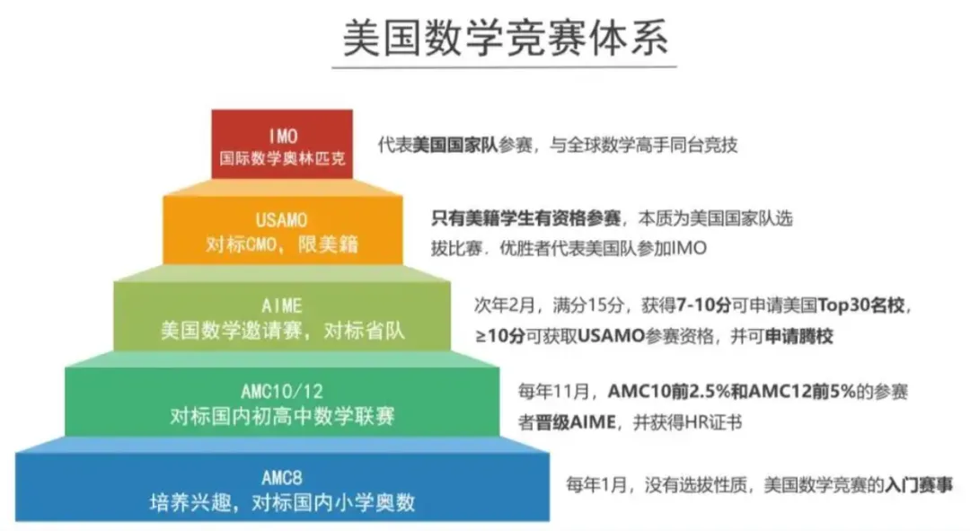 青岛低龄数学竞赛培训|袋鼠和AMC8有何区别？适合哪些孩子？