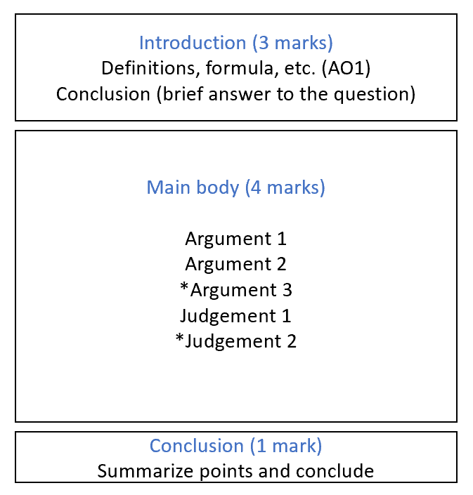 AS经济essay：a问结构解析