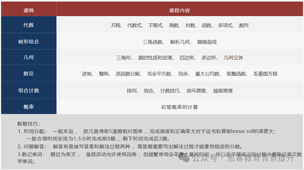 欧几里得数学竞赛含金量高吗？奖项设置如何？Euclid寒假班报名中~