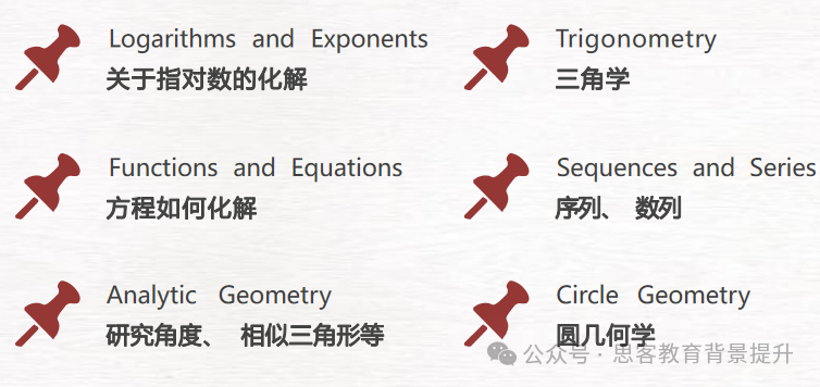 欧几里得数学竞赛含金量高吗？奖项设置如何？Euclid寒假班报名中~