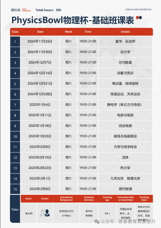 物理碗奖项有哪些？物理碗金奖分数线是多少？附物理碗备考真题