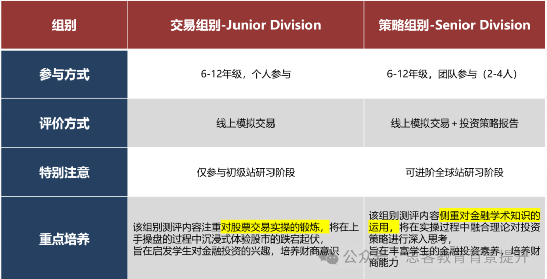 2025年SIC中学生投资挑战赛组队/备赛攻略一文详解！