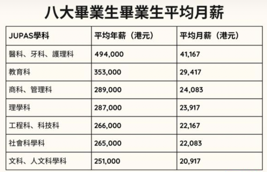 香港留学要多少钱，性价比高不高？