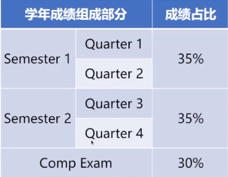 在贝赛思英语/历史想拿A哪些事情需要知道？90分策略都在这里！