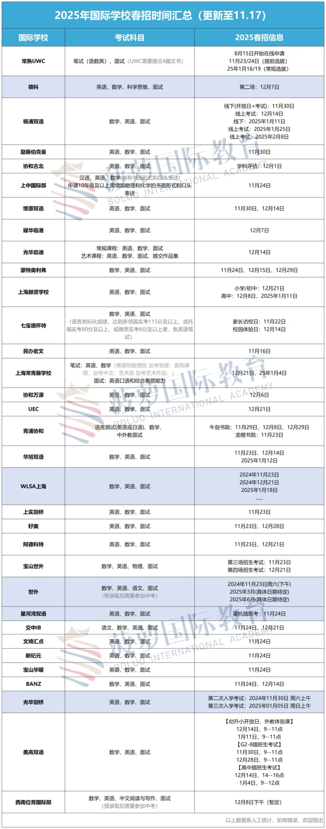 如何选择合适国际高中？领科、光剑、光华启迪考试难度、录取率、考情、课程设置、学费...全解析！