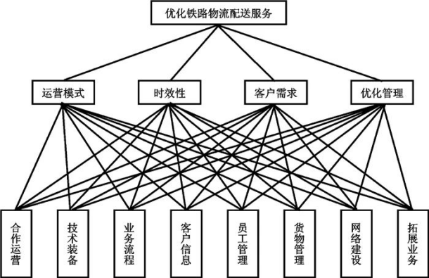 学习数学建模到底有什么作用？适用于哪些专业领域？