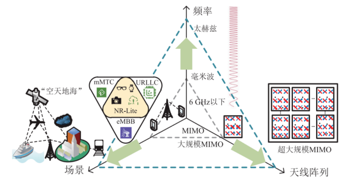 学习数学建模到底有什么作用？适用于哪些专业领域？