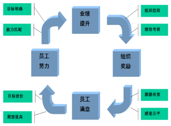 学习数学建模到底有什么作用？适用于哪些专业领域？