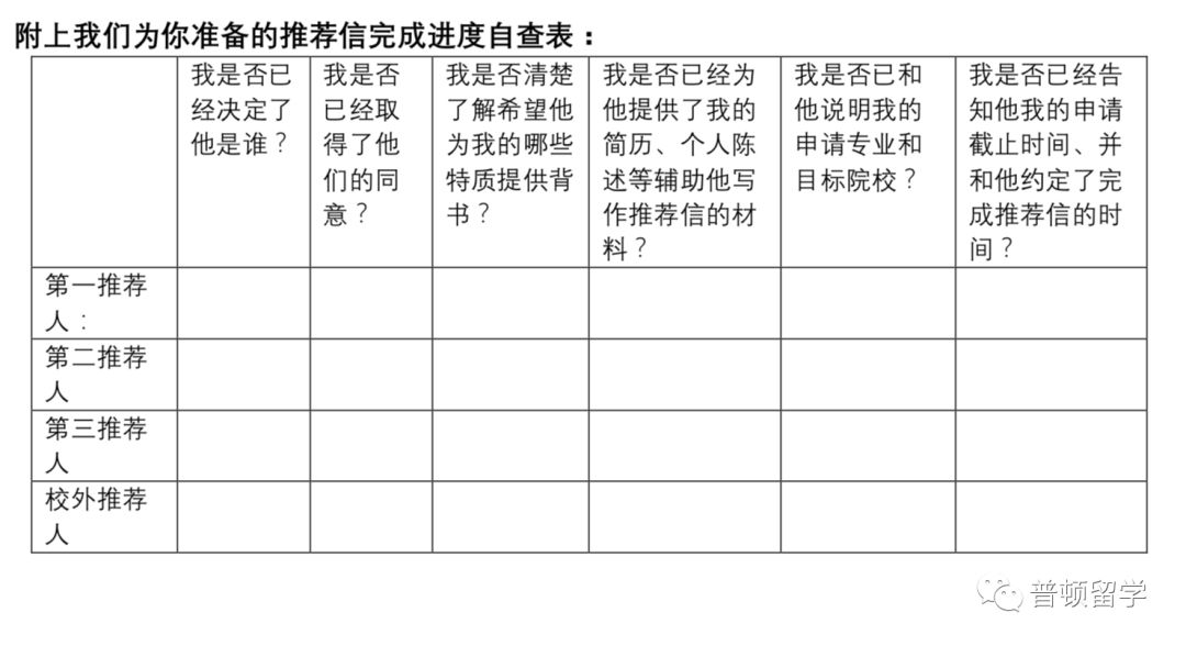 新版【关于GPA、标化、活动、文书和推荐信的万字建议】这封14346字的长信，我想写给高中时的自己，也写给你