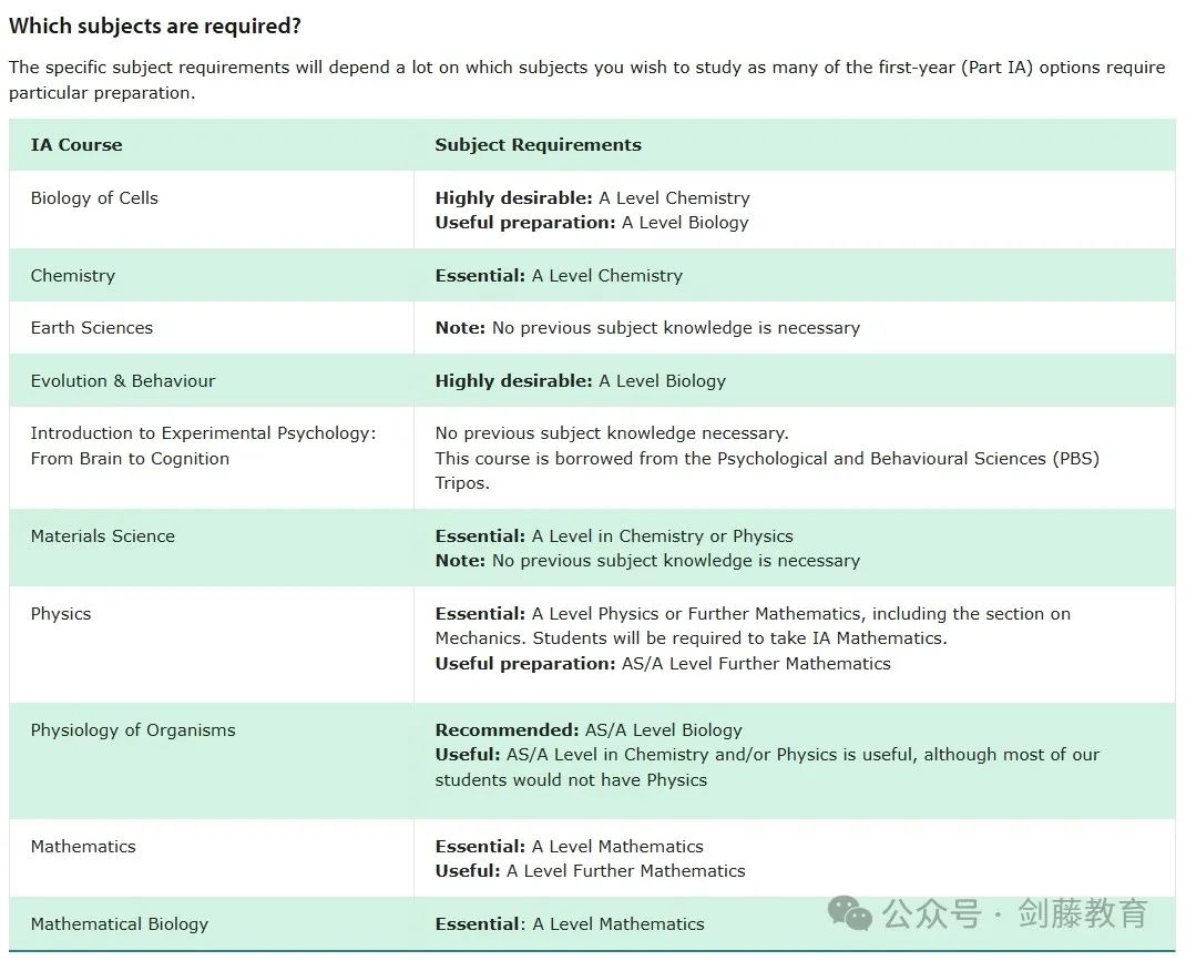 剑桥大学自然科学专业面试邀请到！快来看看剑桥老师学长分享他们的面试心得