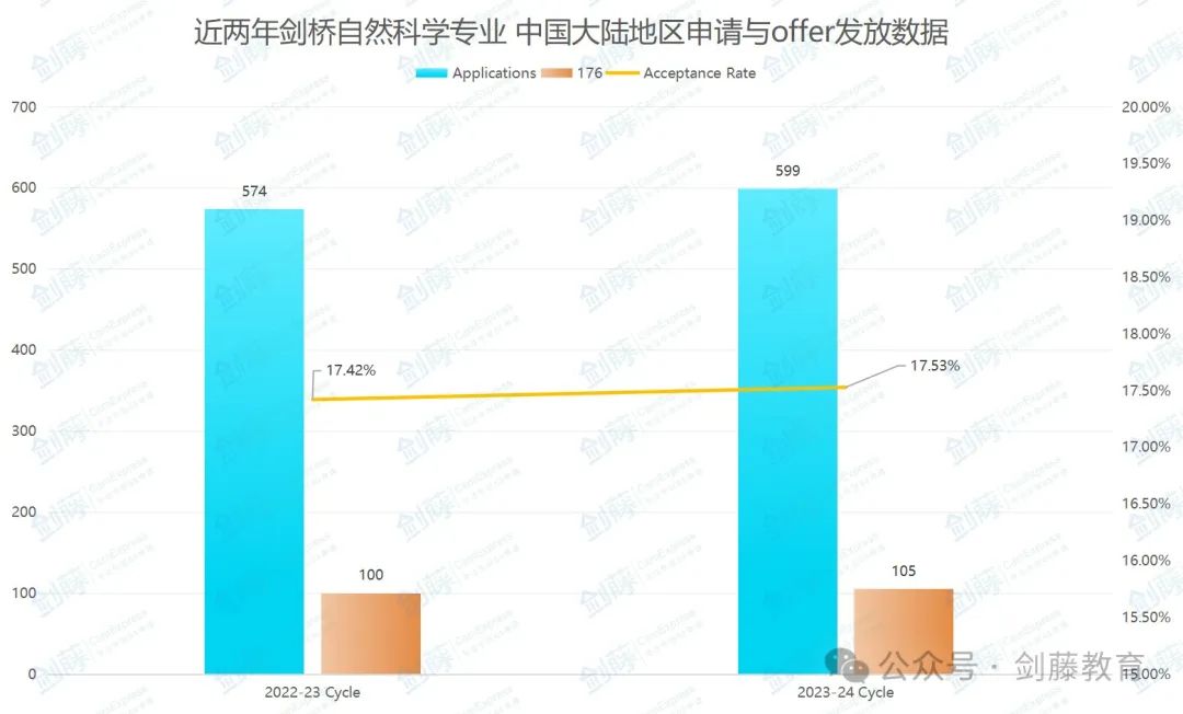 剑桥大学自然科学专业面试邀请到！快来看看剑桥老师学长分享他们的面试心得