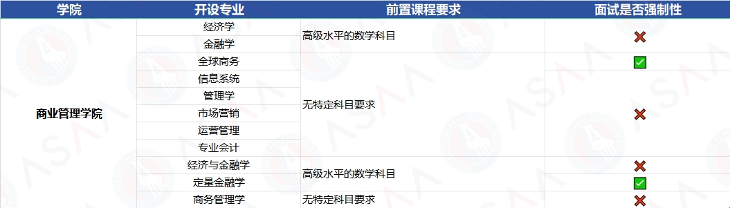 2025Fall香港科技大学本科申请要求！（普高 /AP/IB/AL）