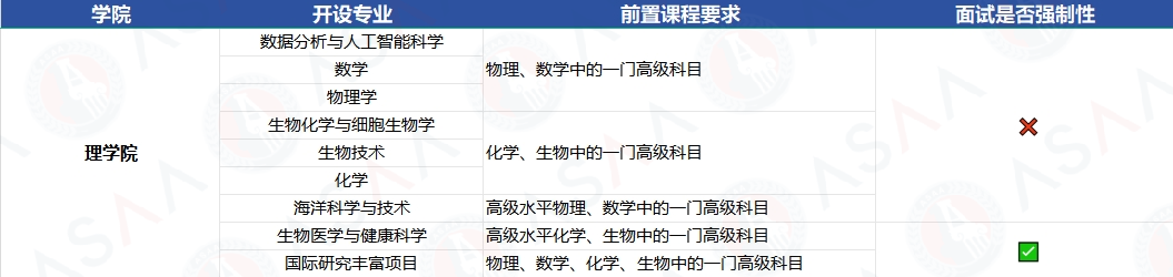 2025Fall香港科技大学本科申请要求！（普高 /AP/IB/AL）