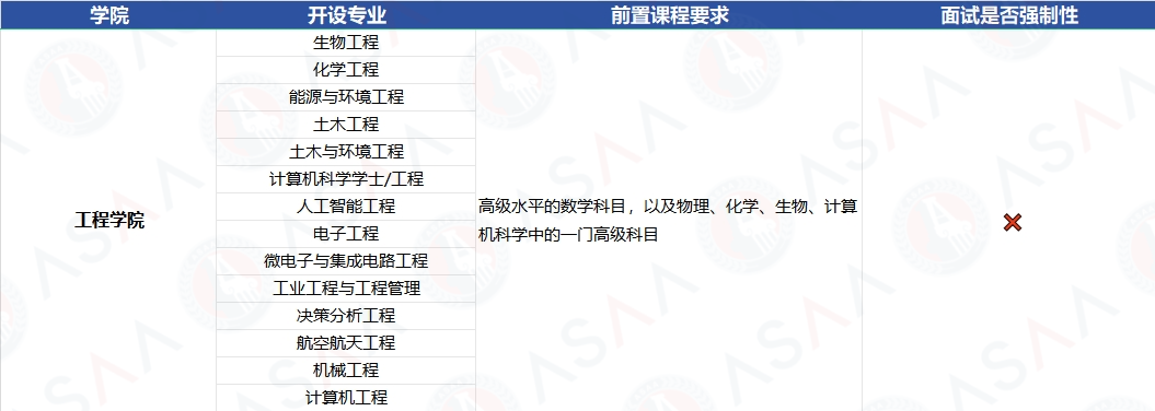 2025Fall香港科技大学本科申请要求！（普高 /AP/IB/AL）