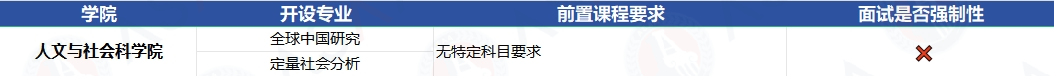 2025Fall香港科技大学本科申请要求！（普高 /AP/IB/AL）