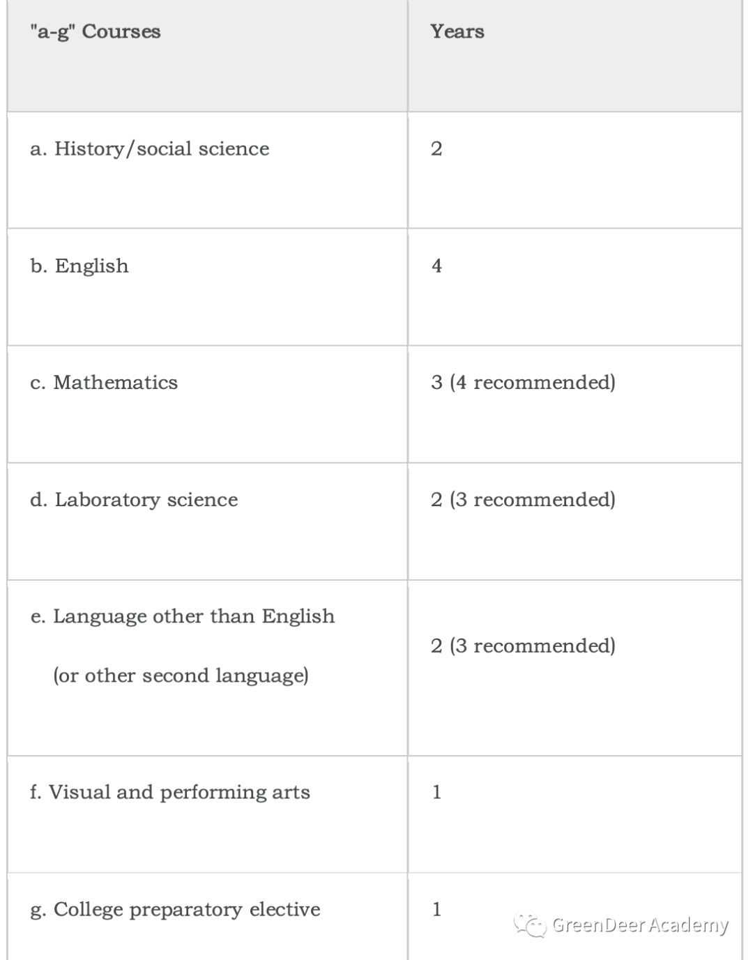 GreenDeer本科｜加州大学圣地亚哥分校 | 专业及学院介绍