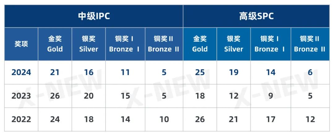 什么是IPC&SPC？机构物理碗+IPC&SPC直通BPHO培训课程热报中