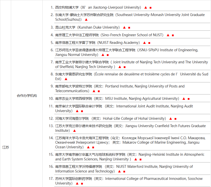 2+2和4+0中英合作办学的同学申英硕更有优势吗？