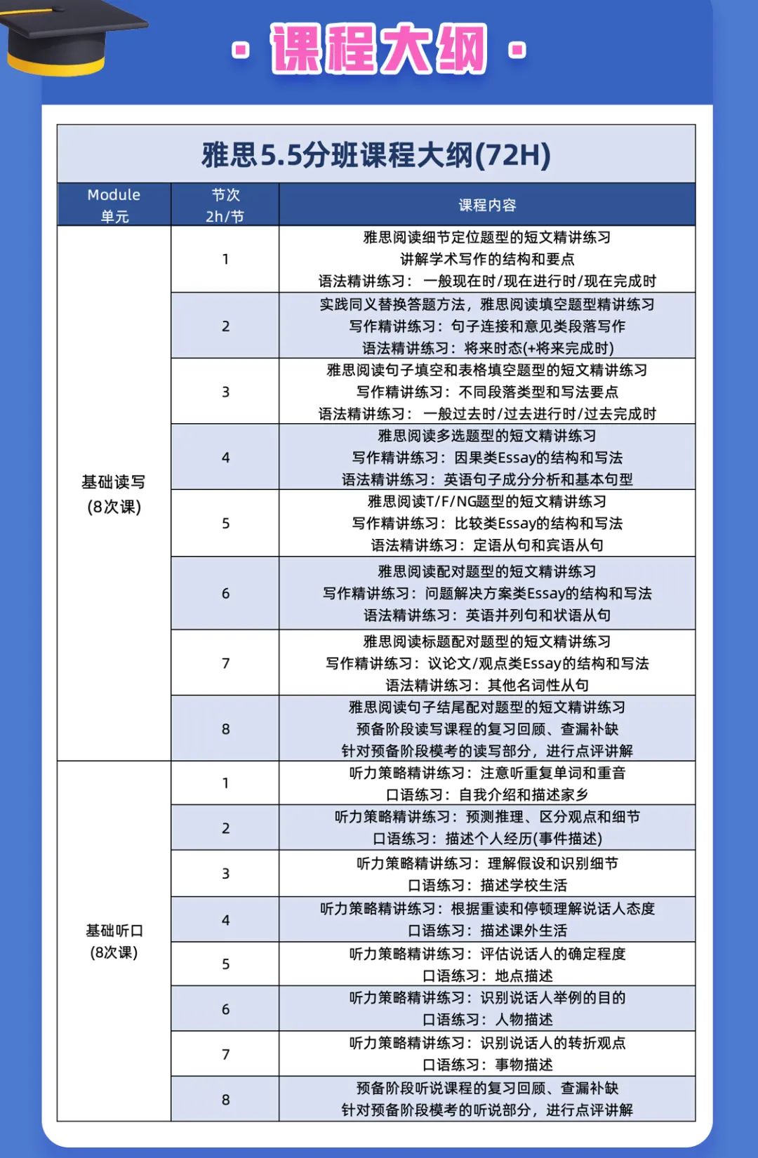 雅思5.5分是什么水平？雅思5.5分特训班火热报名中！