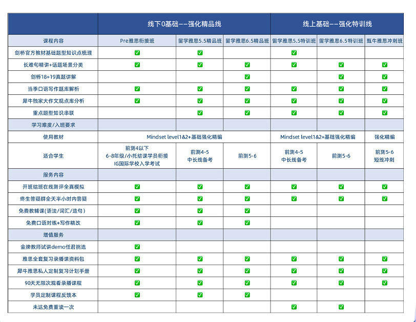 雅思5.5分是什么水平？雅思5.5分特训班火热报名中！