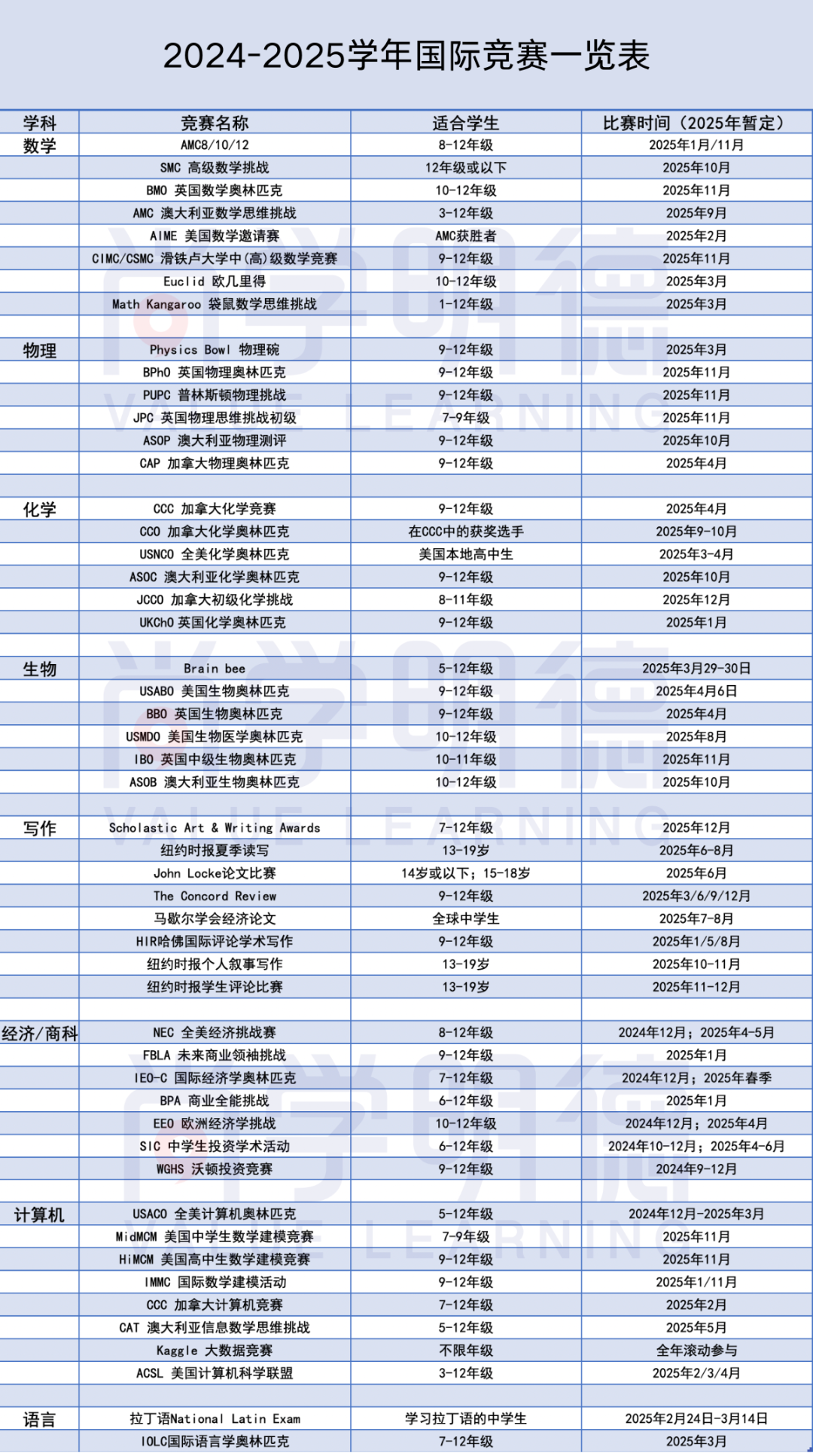 2025年热门国际竞赛时间表