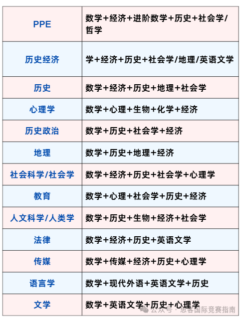 一文讲通英国A-Level课程体系是什么？A-Level如何选课才有竞争力？