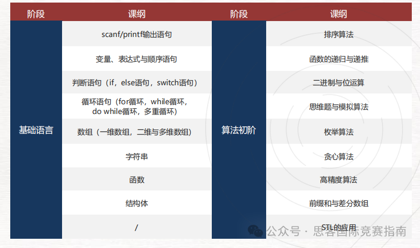 门槛低！含金量高！一文带你快速了解！USACO计算机竞赛到底是什么？