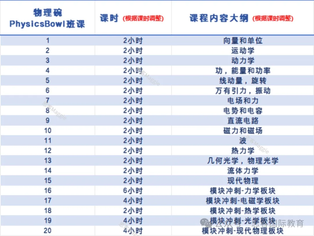 2025物理碗报名时间/报名官网/D1和D2考察知识点/冲刺课程大纲