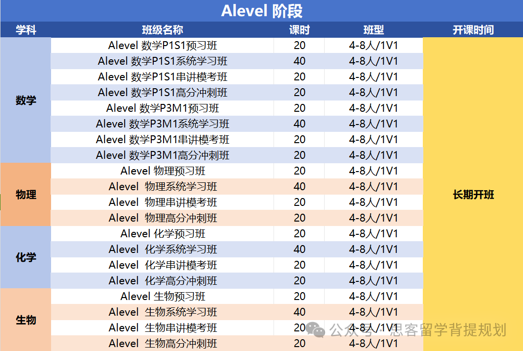 全方位ALevel课程体系介绍！附三大局ALevel学习教材