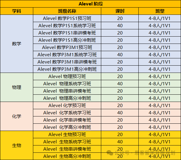 Alevel科目哪个难度大？难在哪？附CAIE考试局教材领取~