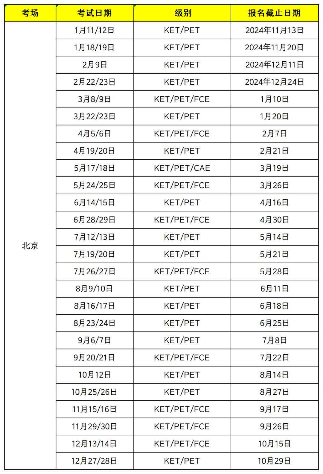 北上广2025KET考试时间已出！这份超详细备考攻略你一定要收藏