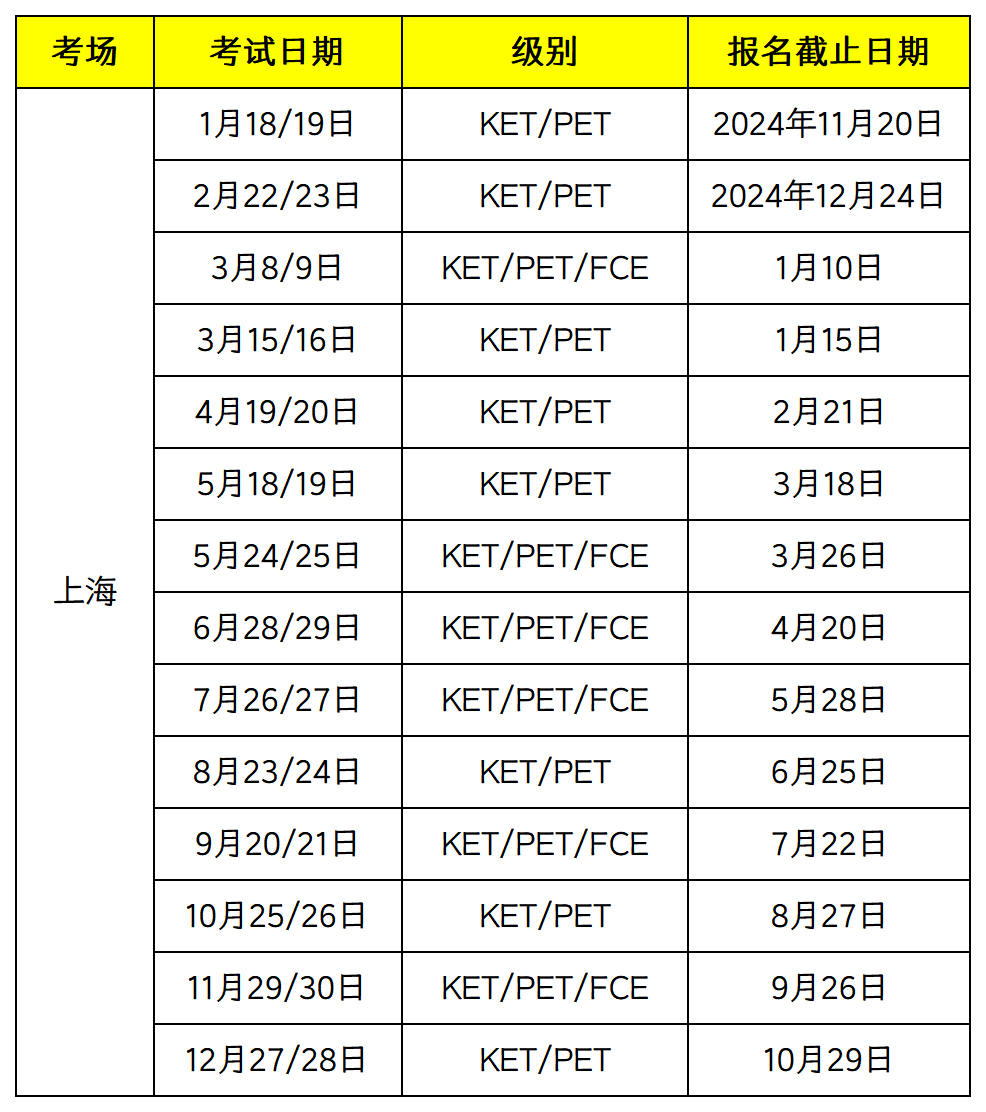 北上广2025KET考试时间已出！这份超详细备考攻略你一定要收藏