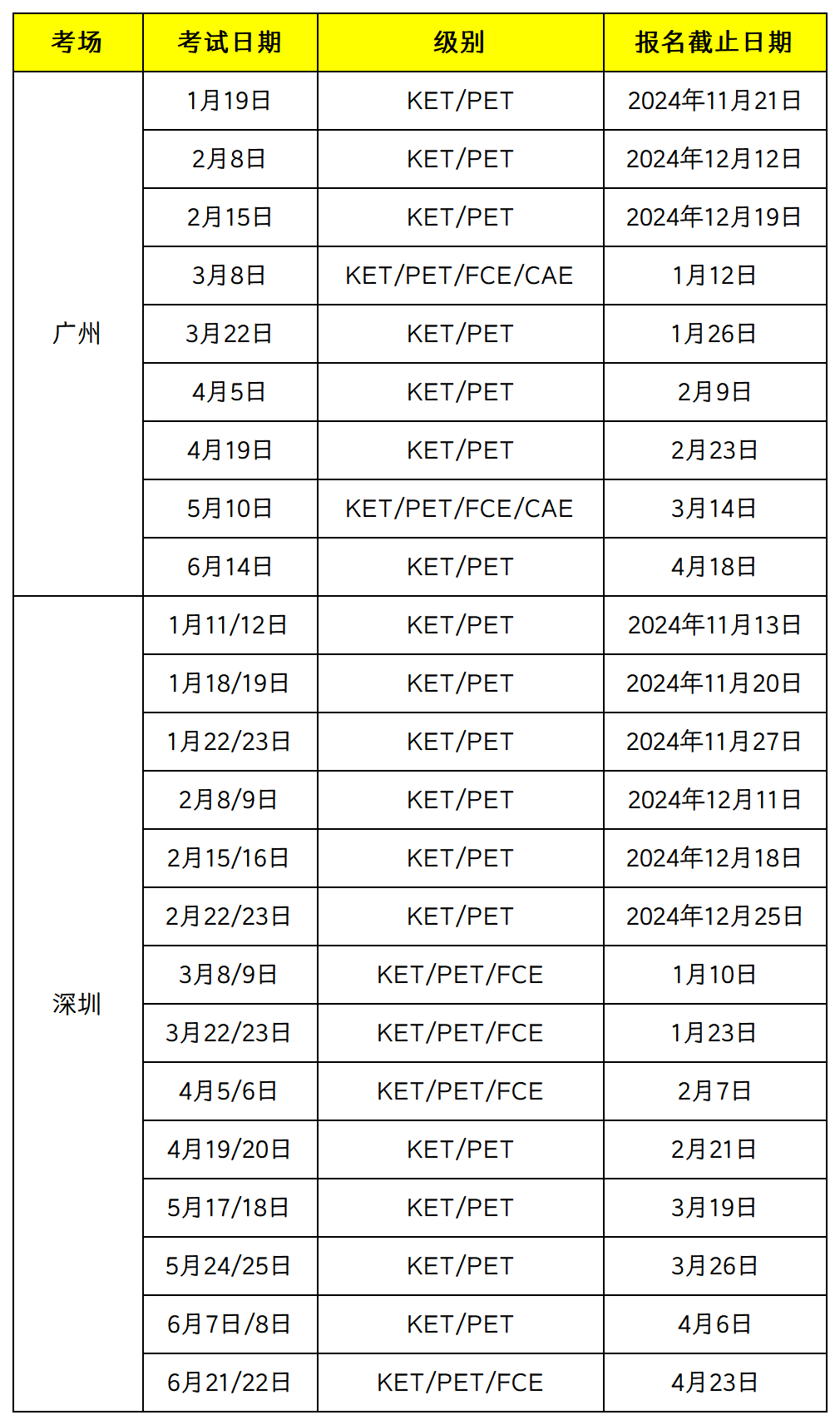 北上广2025KET考试时间已出！这份超详细备考攻略你一定要收藏