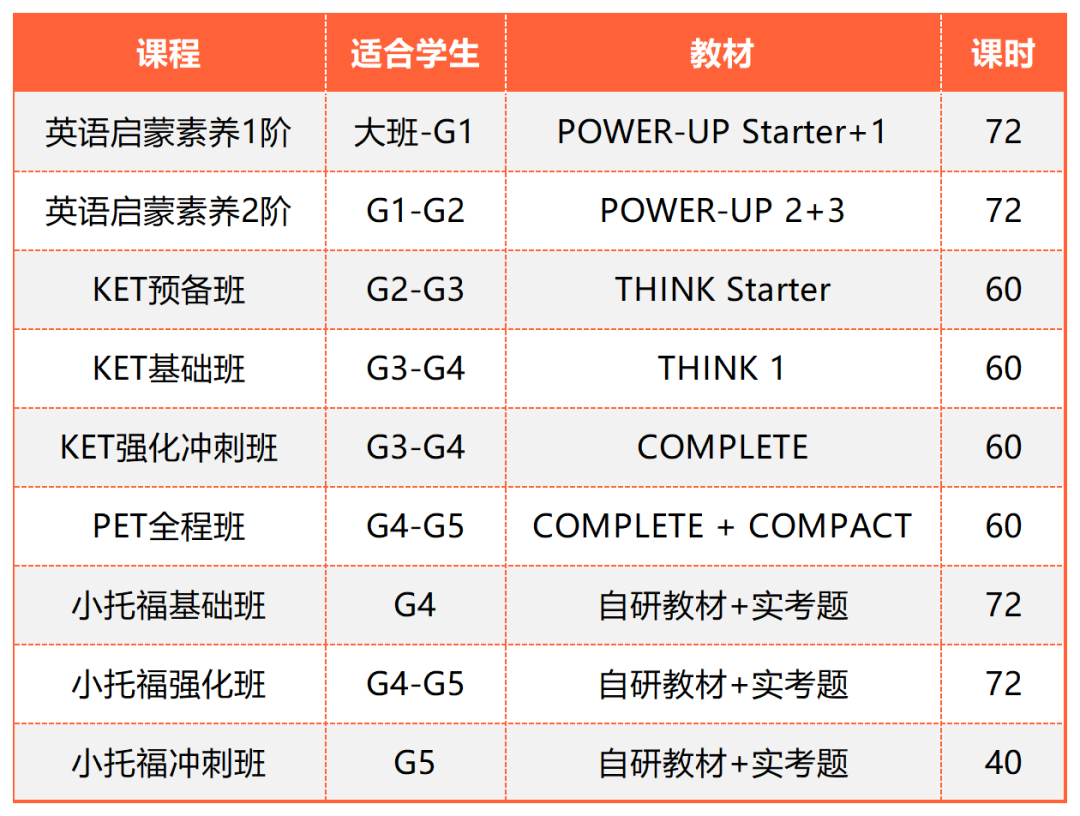 备考KET教材怎么选？如何备考KET考试？