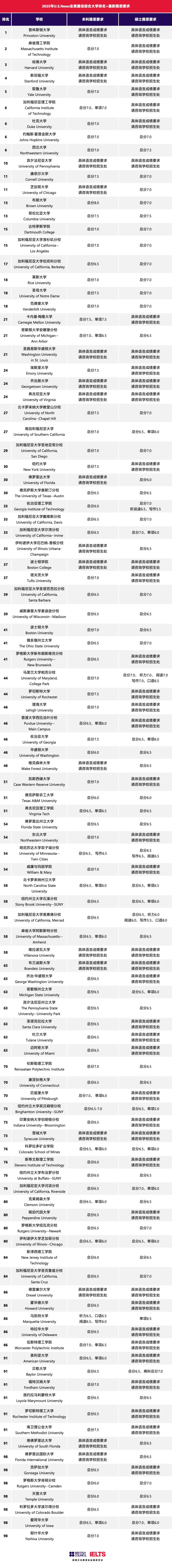 雅思成绩考多少分才有用？雅思6.5分需要备考多长时间？