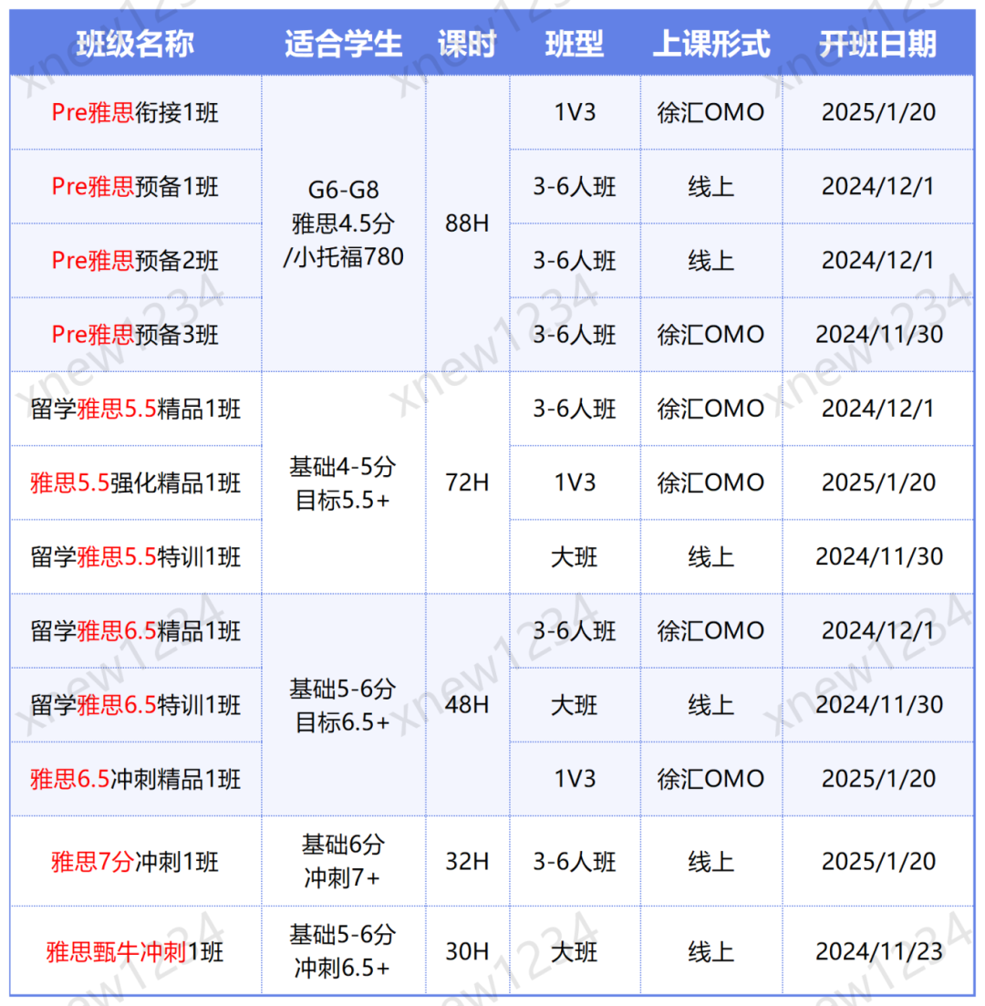 雅思成绩考多少分才有用？雅思6.5分需要备考多长时间？